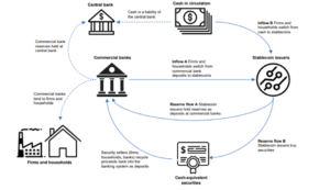 Xapo Bank Expands its Stablecoin Payment Rails, Becoming The First Licensed  Bank To Enable Tether Deposits and Withdrawals