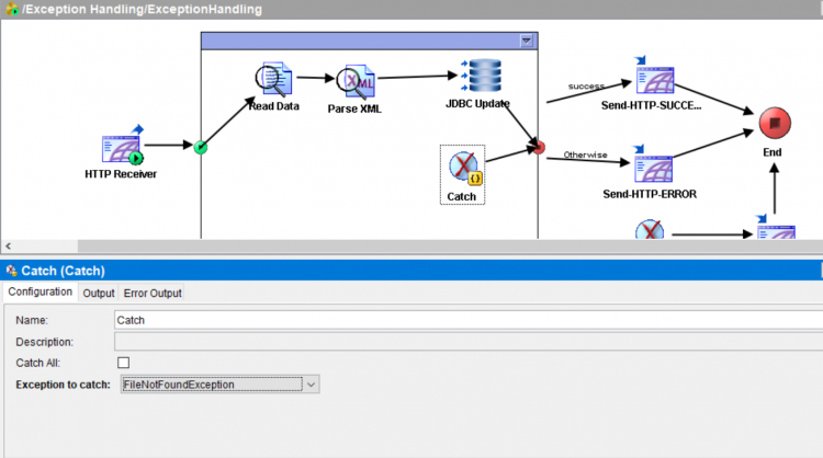 TIBCO - Exception Handling / Blogs / Perficient