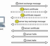 SSL encription