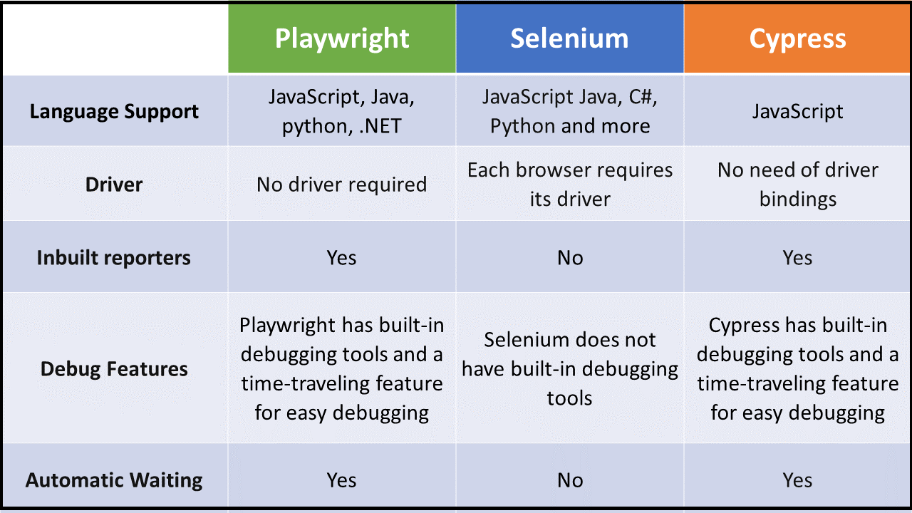 Comparison Pw Sl Cp