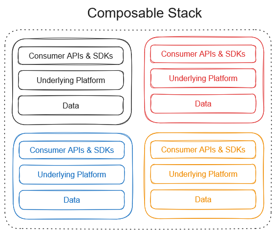 Composable Stack