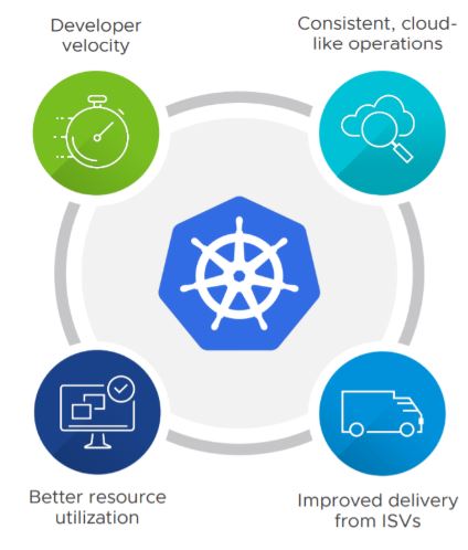 Container And K8s Benefits