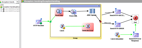 TIBCO - Exception Handling / Blogs / Perficient