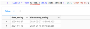 Date and Timestamp in Spark SQL / Blogs / Perficient