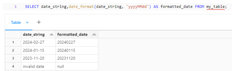 Date and Timestamp in Spark SQL / Blogs / Perficient