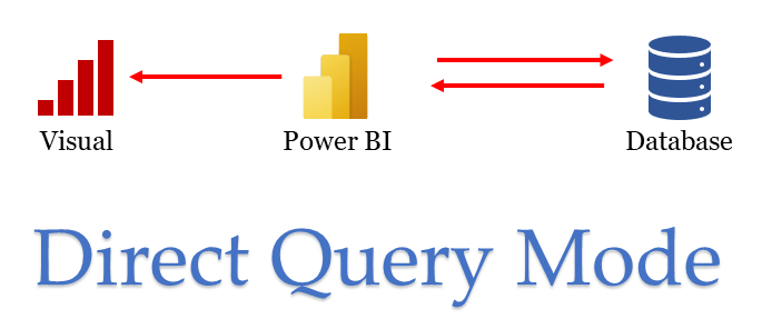 Power BI: Import vs Direct Query / Blogs / Perficient