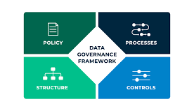 Data Governance and Collaboration