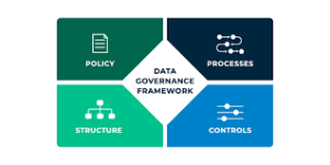 Data Governance and Collaboration