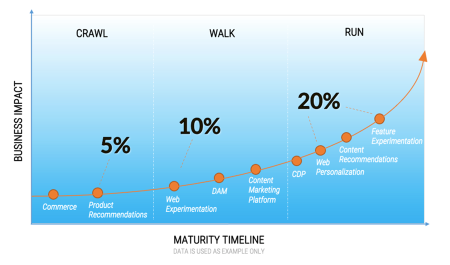 Ecommerce Success Roadmap