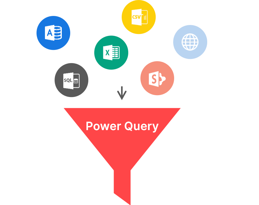 How to convert a CSV file to an Excel file / Blogs / Perficient