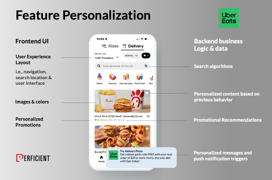 Feature Personalization Mobile Apps
