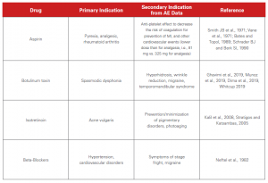 Pharmacovigilance