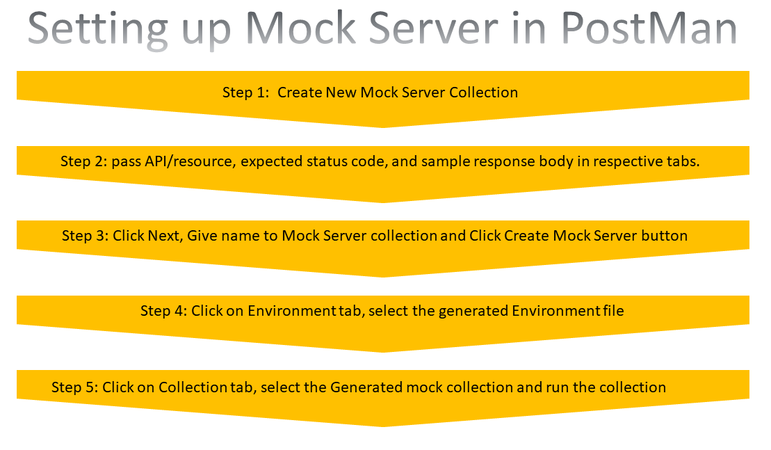 Mock Server in Postman