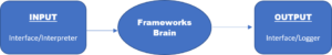 scriptless test automation framework