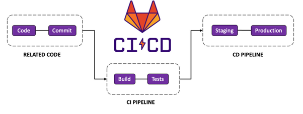 Gitlab 1