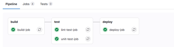 Gitlab 10