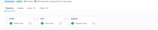 Gitlab 2