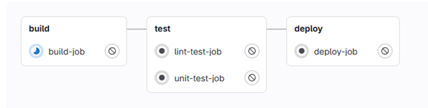 Gitlab 9