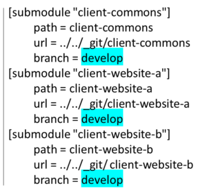 .gitmodules File