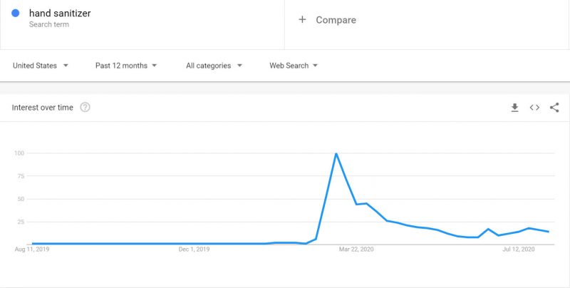 Google Trends Hand Sanitizer