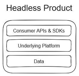 Headless Product