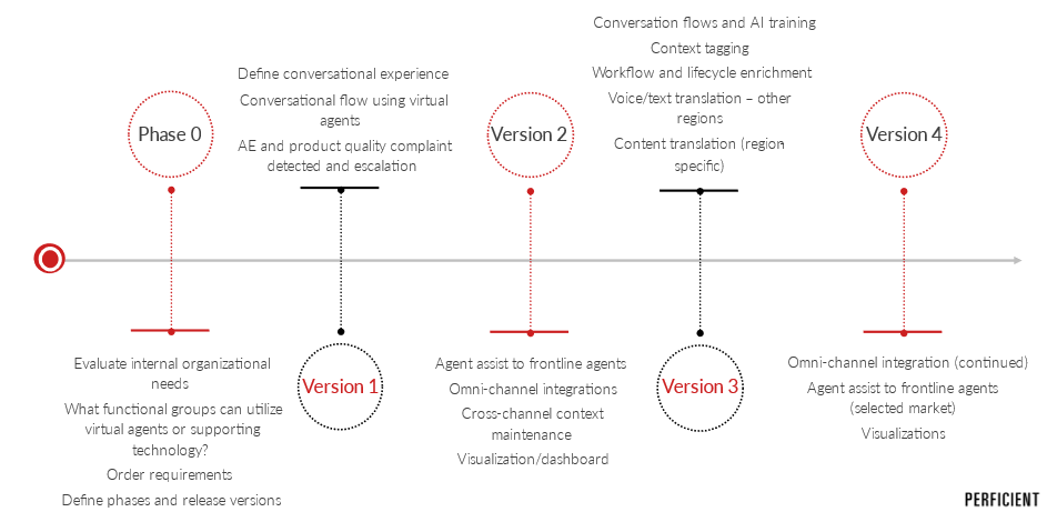 Sample Roadmap