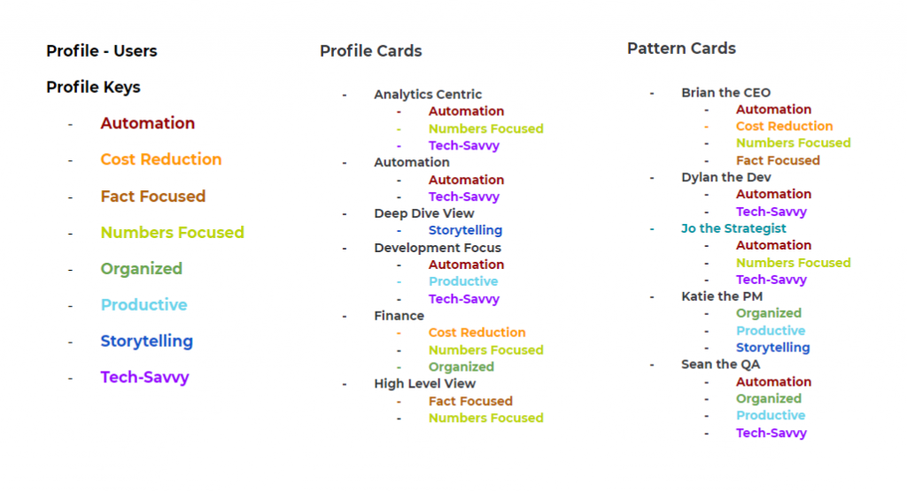 pattern personalization in Sitecore