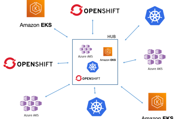 Hub-and-spoke Architecture