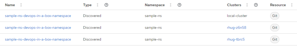 Application dashboard