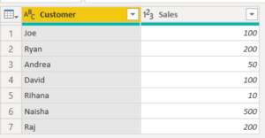 Adding Pre calculated rank column in Power BI / Blogs / Perficient