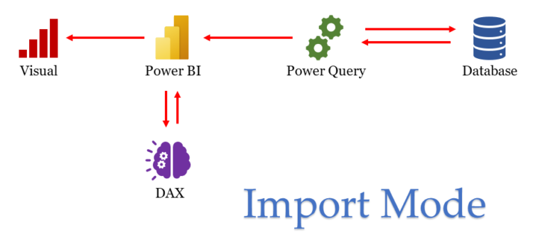 Power Bi Import Mode Size Limit