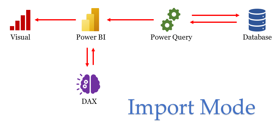 Power Bi Import Mode Limitations