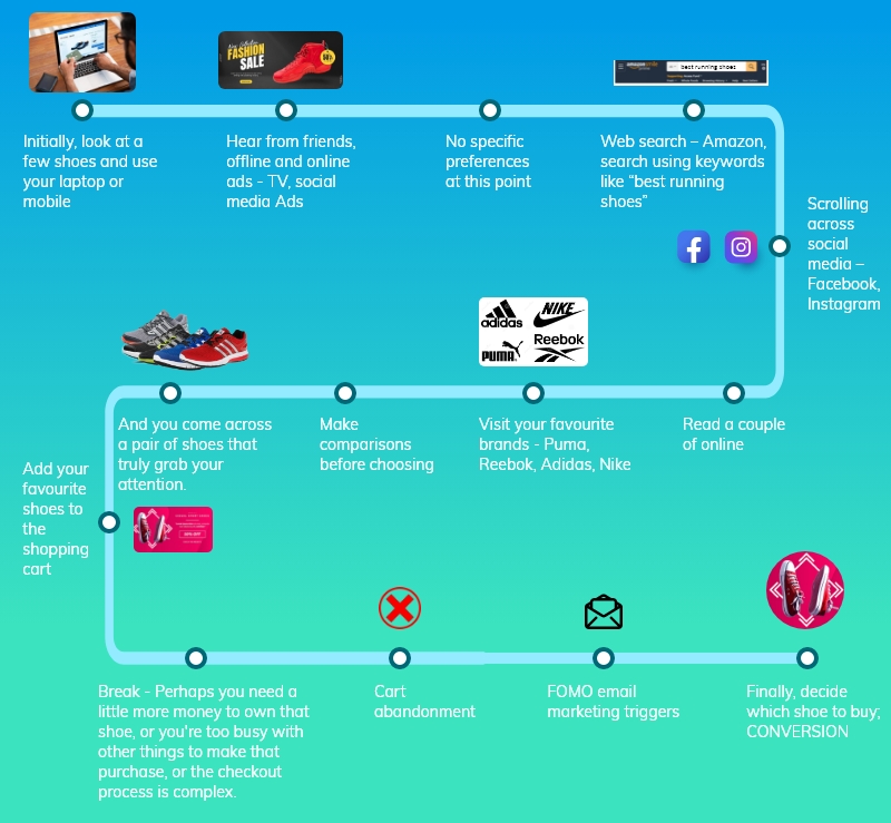 Why Customer Data Platform is your enterprise’s golden ticket to business growth