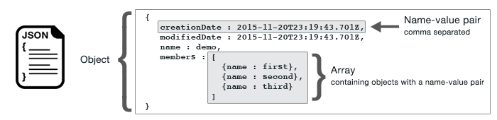 Json Format.0b284ee998d9b3b000deae381153646b0a09f8fb