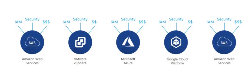 K8s Adoption Growing Fragmentation