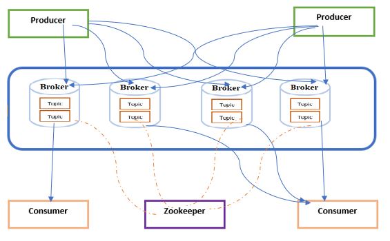 kafka_components