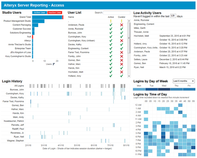 Unlocking Insights with Alteryx A Comprehensive Overview of the Data