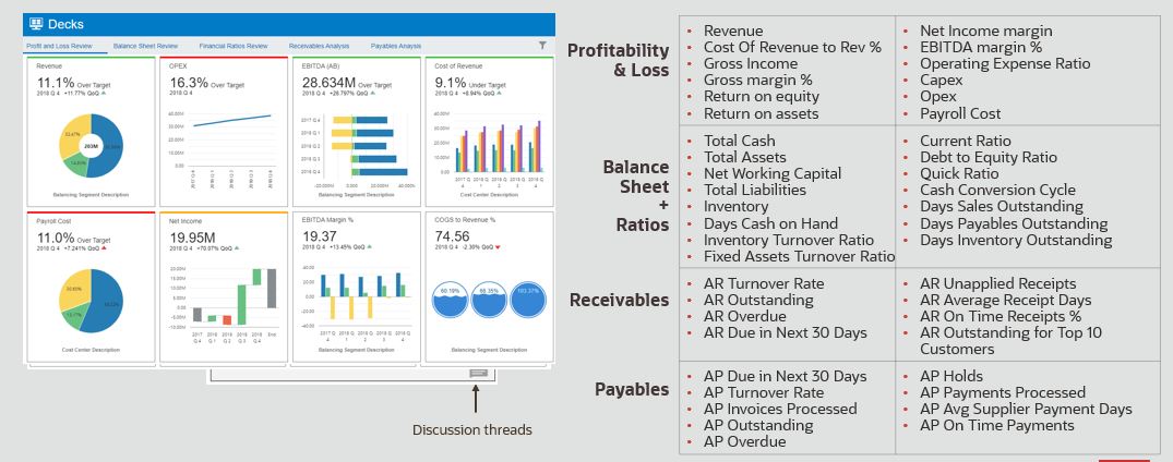 Kpis In Fusion Erp Analytics