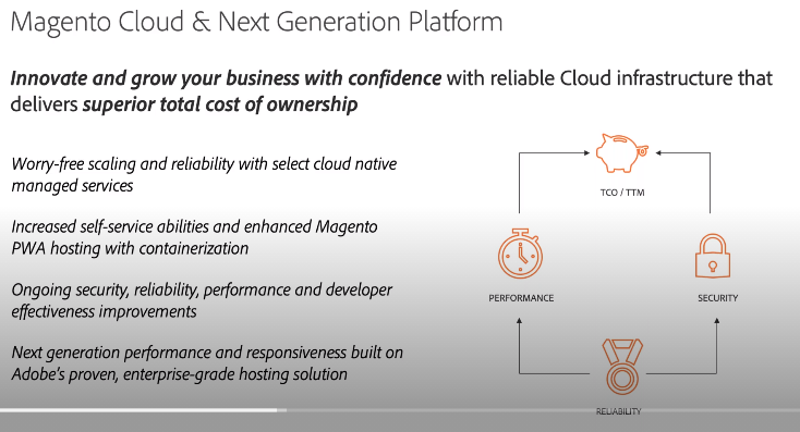 Magento Commerce Cloud 2021