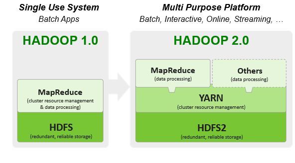 Mapreduce