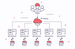 Hierarchical Image : Microservice Architecture 