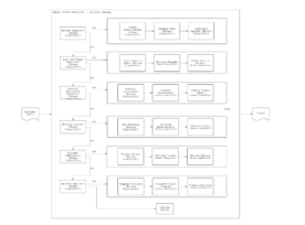 Multiclass Text Classification Using LLM (MTC-LLM): A Comprehensive ...