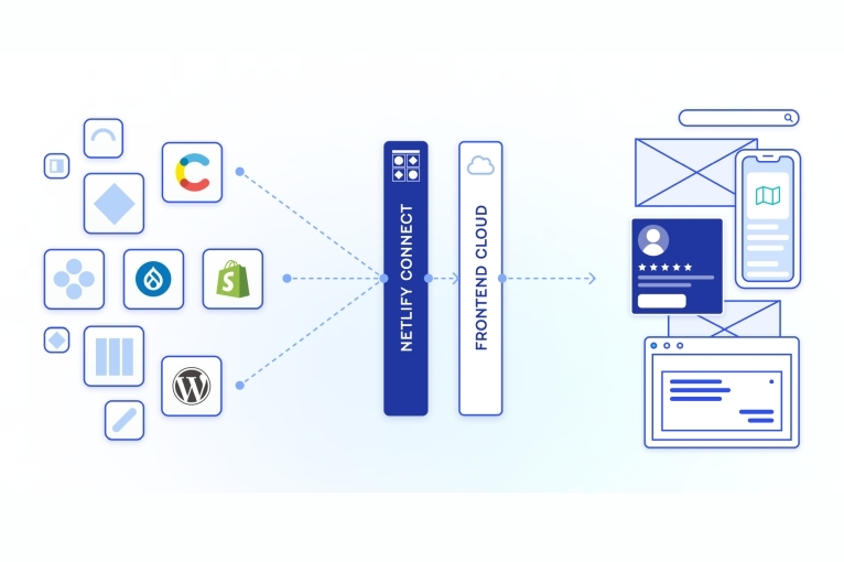 Say hello to Netlify, our newest partnership / Blogs / Perficient