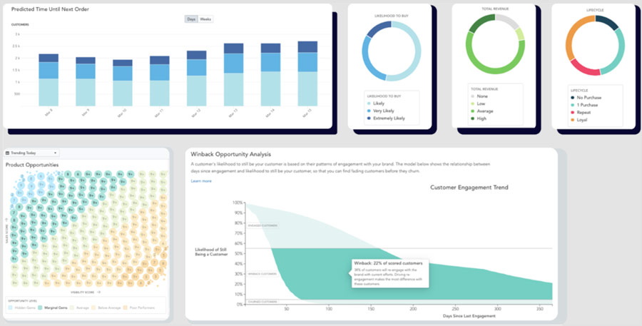 ODP Customer Insights