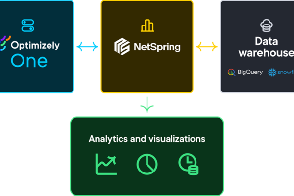 Omnichannel Analytics Optimizely Netspring
