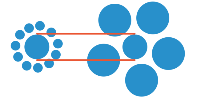 Optical Illusion - Ebbinghause