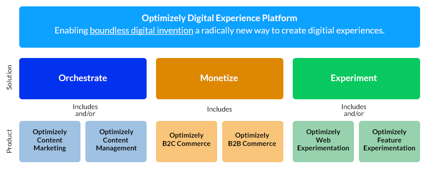 Optimizely Product Branding