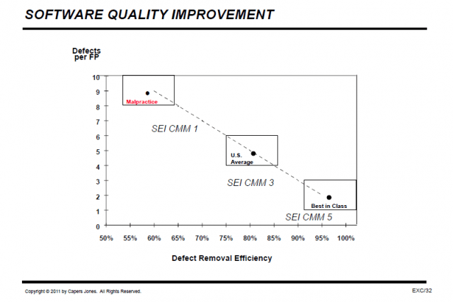 Optimizing the Total Cost of Ownership on an Outsourcing Software Development Project photo 2