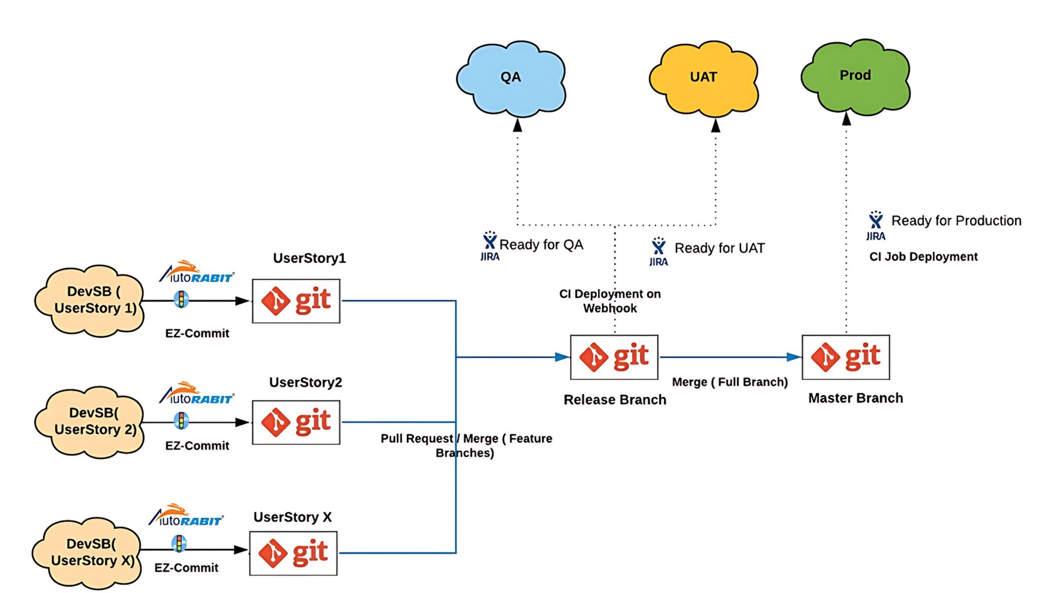 Introduction to AutoRABIT in Salesforce / Blogs / Perficient