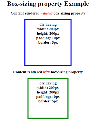 CSS box-sizing